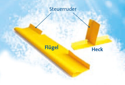 Eine Übersicht der Einzel-Komponenten eines gebastelten Segelflugzeugs.