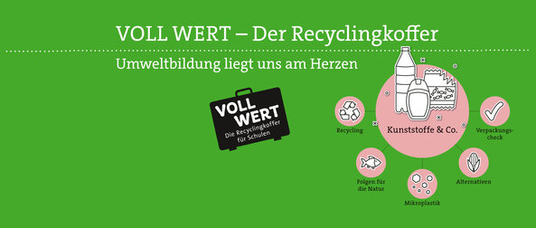 Collage: Recyclingkoffer auf grünem Hintergrund