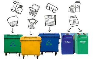 Grafik mit verschiedenen Abfällen und Abfallbehältern